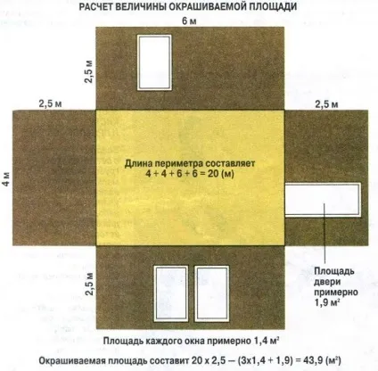 Огляд і поради щодо вибору фасадної фарби для штукатурки, чи можна наносити фарбу на штукатурку (наносити) Огляд і поради щодо вибору фасадної фарби для штукатурки, чи можна наносити фарбу на штукатурку