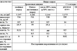 Тирса як утеплювач підлоги, стін, стелі властивості, застосування, плюси і мінуси (відео) (статі) Тирса як утеплювач підлоги, стін, стелі властивості, застосування, плюси і мінуси (відео)