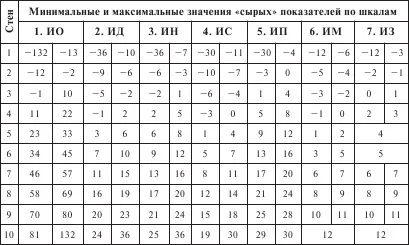 Опитувальник рівня суб'єктивного контролю (УСК) Роттера (психіатрія) Опитувальник рівня суб'єктивного контролю (УСК) Роттера