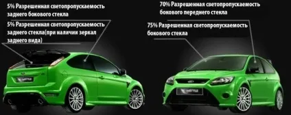 Визначаємо, який плівкою краще тонувати авто види і виробники (тонувати) Визначаємо, який плівкою краще тонувати авто види і виробники
