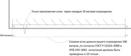 Огорожа покрівлі - висота, гост, пристрої та монтаж (фото, відео) (висота) Огорожа покрівлі - висота, гост, пристрої та монтаж (фото, відео)
