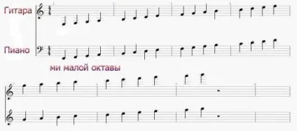 Октави на гітарі, книга піску