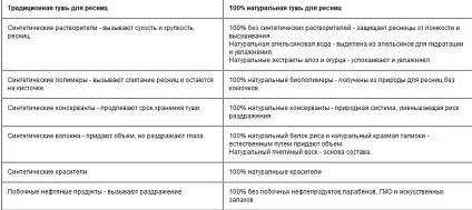Органічна туш для вій physician - s formula (formula) Органічна туш для вій physician - s formula