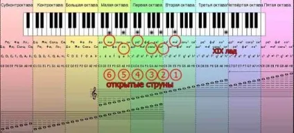 Октави на гітарі, книга піску