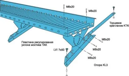 Огорожа покрівлі - висота, гост, пристрої та монтаж (фото, відео) (покрівлі) Огорожа покрівлі - висота, гост, пристрої та монтаж (фото, відео)