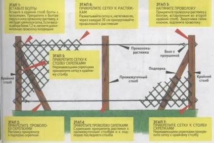 Огорожі своїми руками статті фазенда (мало) Огорожі своїми руками статті фазенда