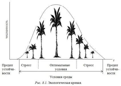 Організм і умови його існування - Гусельников м (організм відчуває себе) Організм і умови його існування - Гусельников м
