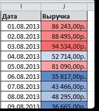 Основні поняття умовного форматування і як його створити, excel для всіх (всіх) Основні поняття умовного форматування і як його створити, excel для всіх