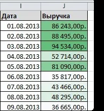 Основні поняття умовного форматування і як його створити, excel для всіх (excel) Основні поняття умовного форматування і як його створити, excel для всіх