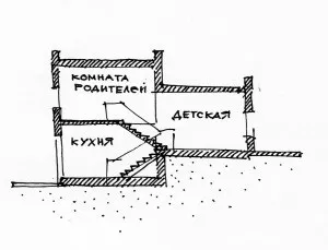 Особливості проектування будинків на рельєфі, блог - приватна архітектура (особливо) Особливості проектування будинків на рельєфі, блог - приватна архітектура