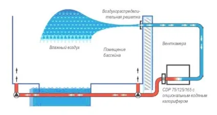 Осушувач повітря своїми руками (повітря) Осушувач повітря своїми руками