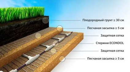 Опалювальна теплиця проекти, як побудувати своїми руками, зробити теплу взимку, фото, відео (проекти) Опалювальна теплиця проекти, як побудувати своїми руками, зробити теплу взимку, фото, відео