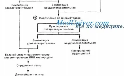 Зупинка серця