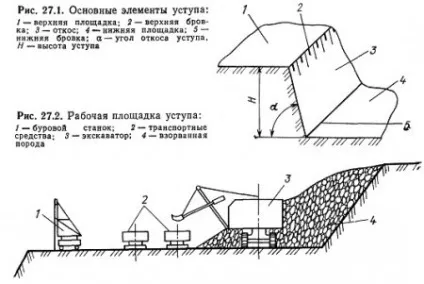 Основні елементи кар'єра - все про гірничій справі (стосовно) Основні елементи кар'єра - все про гірничій справі