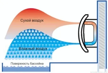 Осушувач повітря своїми руками (своїми) Осушувач повітря своїми руками