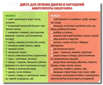 Гостра кишкова інфекція симптоми, лікування, профілактика (кишкова) Гостра кишкова інфекція симптоми, лікування, профілактика