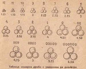 мисливська дріб