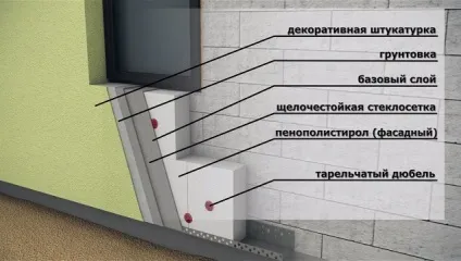Оздоблення фасаду пінопластом - інструкція по утепленню (пінопластом) Оздоблення фасаду пінопластом - інструкція по утепленню