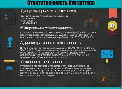 Відповідальність бухгалтера - за що бухгалтер несе відповідальність (відповідальність) Відповідальність бухгалтера - за що бухгалтер несе відповідальність