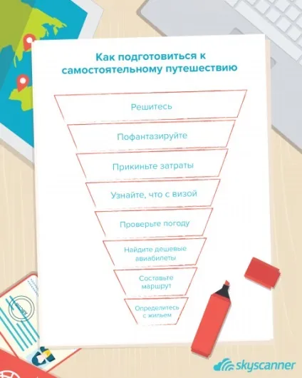 Відпочинок самостійно як спланувати та поїхати (відпочинок) Відпочинок самостійно як спланувати та поїхати