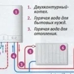 Пінополіуретанова ізоляція труб технологія (ізоляція) Пінополіуретанова ізоляція труб технологія