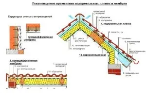 Пароізоляція для даху відповіді на питання Новомосковсктелей (відповіді) Пароізоляція для даху відповіді на питання Новомосковсктелей