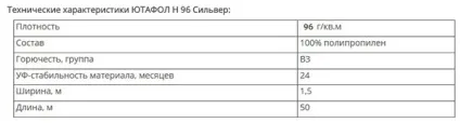 Пароізоляція Ютафол технічні характеристики, інструкція із застосування і ціни (застосування) Пароізоляція Ютафол технічні характеристики, інструкція із застосування і ціни