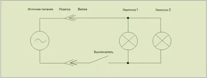 паралельне з'єднання