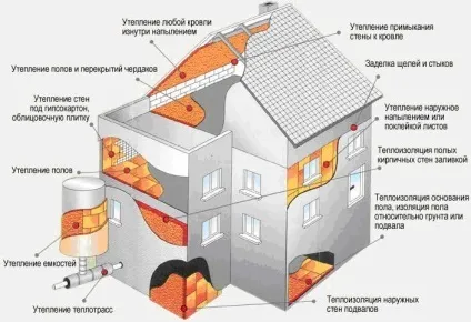 Пінополіуретанова ізоляція будинку (ППУ ізоляція Напилювана установки) Пінополіуретанова ізоляція будинку