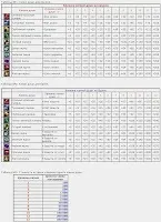 Perfect world інкрустація каменів душі в mmorpg грі pw (грі PerfectWorld камені) Perfect world інкрустація каменів душі в mmorpg грі pw