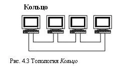 Персональний сайт - топологія обчислювальної мережі і методи доступу (Division Multiple Access) Персональний сайт - топологія обчислювальної мережі і методи доступу