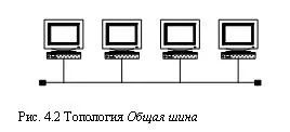 Персональний сайт - топологія обчислювальної мережі і методи доступу (топологія) Персональний сайт - топологія обчислювальної мережі і методи доступу