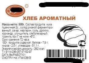 піраміда харчування