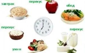 Перекушування при правильному харчуванні, що і коли вживати (принципів правильного харчування) Перекушування при правильному харчуванні, що і коли вживати