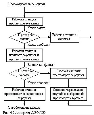 Персональний сайт - топологія обчислювальної мережі і методи доступу (мережі) Персональний сайт - топологія обчислювальної мережі і методи доступу