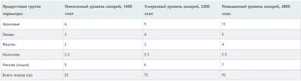 піраміда харчування