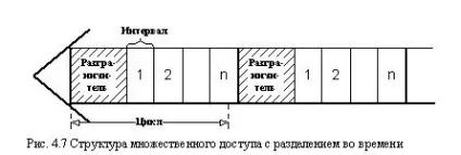 Персональний сайт - топологія обчислювальної мережі і методи доступу (топологія) Персональний сайт - топологія обчислювальної мережі і методи доступу