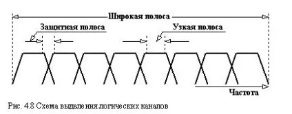 Персональний сайт - топологія обчислювальної мережі і методи доступу (мережі) Персональний сайт - топологія обчислювальної мережі і методи доступу
