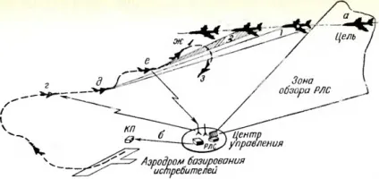 Перехоплення повітряних цілей ( «Дельта Дарт» F-101 «Вуду») Перехоплення повітряних цілей