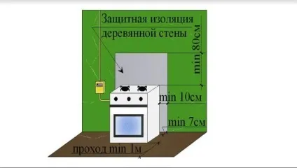 Перенесення газової труби в квартирі встановлені норми і ціна питання (газової) Перенесення газової труби в квартирі встановлені норми і ціна питання