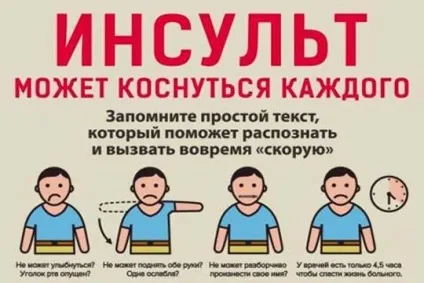 Перші симптоми інсульту передінсультний стан та профілактика (інсульту) Перші симптоми інсульту передінсультний стан та профілактика