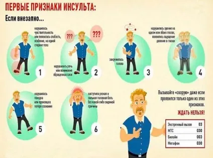 Перші симптоми інсульту передінсультний стан та профілактика (стан) Перші симптоми інсульту передінсультний стан та профілактика