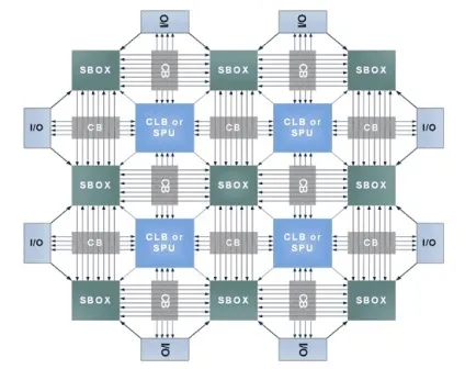 Перший автомобільний контроллер з блоком програмованої логіки від silicon mobility (перший) Перший автомобільний контроллер з блоком програмованої логіки від silicon mobility