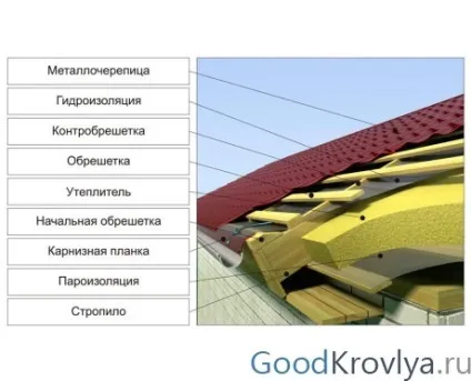 Пергамін що це за матеріал і області його застосування в пароізоляції і будівництві (застосування) Пергамін що це за матеріал і області його застосування в пароізоляції і будівництві