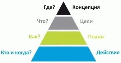 План - це добре (добре) План - це добре
