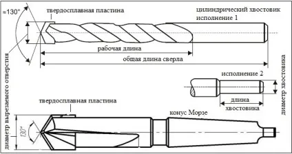 Побідитові свердло по металу, бетону, каменю властивості, застосування, заточка (бетону) Побідитові свердло по металу, бетону, каменю властивості, застосування, заточка
