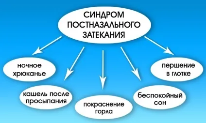 Чому немовля хрюкає носом і хрипить - що робити для немовляти (немовля) Чому немовля хрюкає носом і хрипить - що робити для немовляти