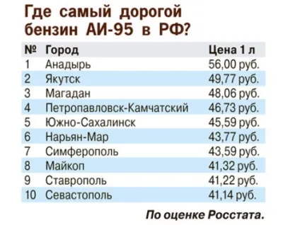 Чому бензин знову подорожчав - економіка (бензин) Чому бензин знову подорожчав - економіка