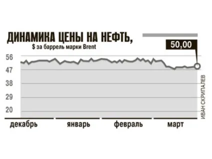 Чому бензин знову подорожчав - економіка (подорожчав) Чому бензин знову подорожчав - економіка