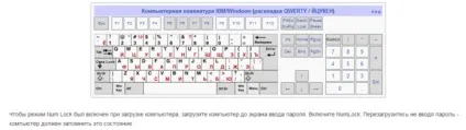Чому не працюють на клавіатурі цифри праворуч (заробили цифри клавіатурі) Чому не працюють на клавіатурі цифри справа